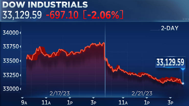 US Stock Market News Live Update | Dow, S&P 500 & Nasdaq Analysis